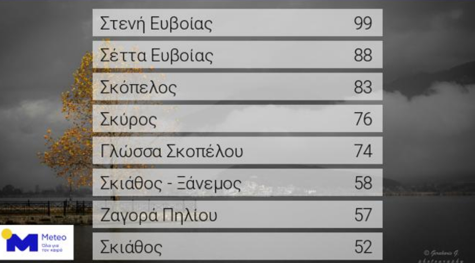 Ποσότητες